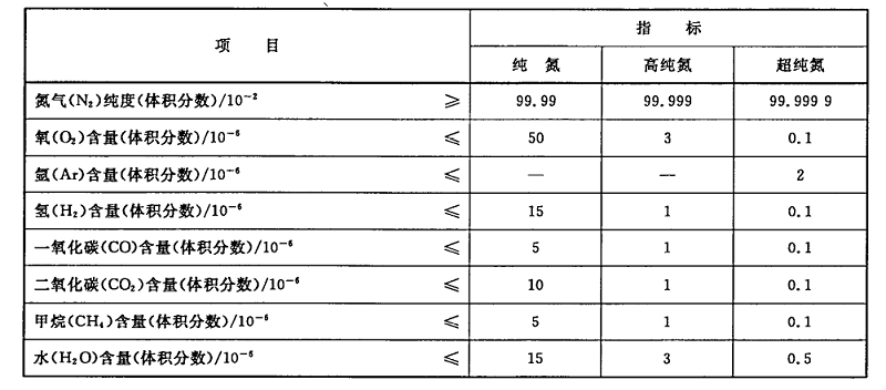 氮技術(shù)標(biāo)準(zhǔn)