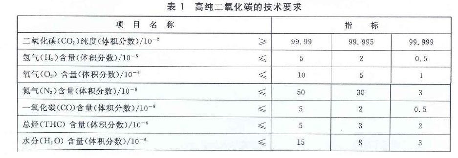 高純二氧化碳國(guó)家標(biāo)準(zhǔn)