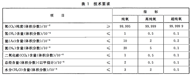 高純氧國標(biāo)