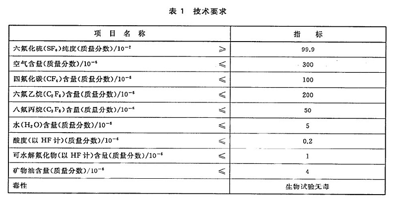 工業(yè)六氟化硫