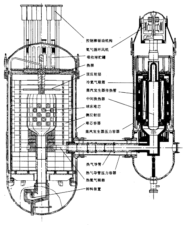 氦氣作為冷卻劑在核工業(yè)高溫氣冷堆發(fā)揮重要作用