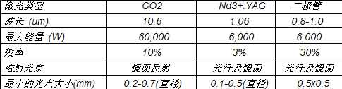 塑料加工用激光焊接技術(shù)(二)