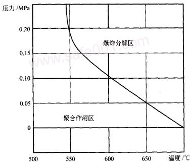 常用氣體（乙炔，氧氣，液化石油氣LPG）安全規(guī)范