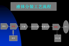 低溫設(shè)備特種氣體充裝流程及注意事項